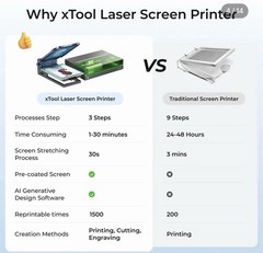 xTool Screen Printer: 1st Screen Printing Solution with Laser For P/F/S/D Series