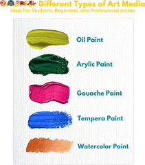 Canvas Boards for Painting – 24 Pack – Art Supplies Paint Canvas 5X7, 8X10, 9X12