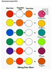 CHROMACRYL Acrylic Paint 5x75ml Tubes Starter Set Cool Primary Colours White ++