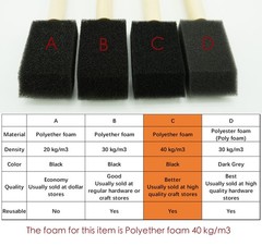 Round Stencil Brush and Small Foam Brush Set with High Density Foam 50pcs for…