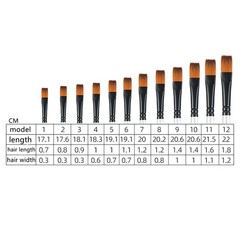 12PCS Artist Paint Brushes For Acrylic Oil Watercolour Painting Crafts Art Model