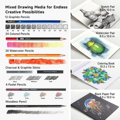 Shuttle Art 116 PCS Drawing Kit, Professional Drawing Supplies with Sketch, Char