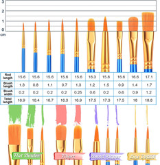 240 PCS Professional Painting Set with 20 PCS Wood Easels,20 Packs of 200 Brushe