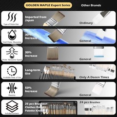 Acrylic Paint Brush Set, 25 PCS Paint Brushes for Acrylic Painting Oil Waterc…