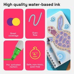 Precision Dual-Tip Acrylic Paint Markers Set – Fine & Dot Tips for Fabric, Rock,