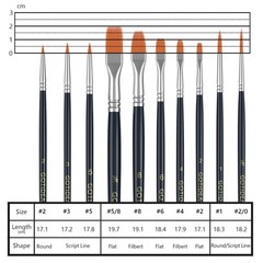 Paint Brush Set, 10 Pcs Round Pointed Tip, Small Nylon Hair Brushes for Acryl…
