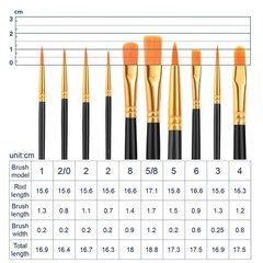 20 Pcs 2-Pack Black Nylon Hair Brushes for All-Purpose Oil Watercolor Painting