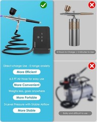Portable 40ml Airbrush Kit with High-Pressure Compressor & Multi-Nozzle for A…