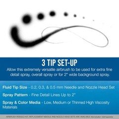 Master Airbrush G222 Multi-Purpose Dual-Action Gravity Feed Airbrush Gun Set …