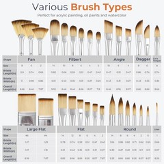 Nicpro 30pcs Paint Brush Set, Professional Paintbrushes Various Sizes, Wood