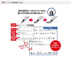 Uni KURU TOGA .5mm Mechanical Pencil “Maintain the Sharper Edge”