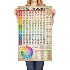 HYUOEP Guitar Chords Chart Poster Reference Circle of 16″L x 24″W, no frame