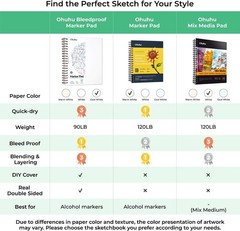 Ohuhu Double-Sided Marker Pad Art Sketchbook Bleedproof – 7×10, Cool White