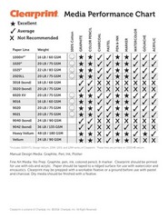 Clearprint Vellum Sheets with Engineer Title Block, 11×17 Inches, 16 lb, 60 GSM,