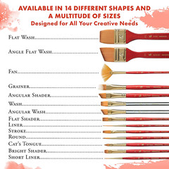 Heritage, Series 4050, Synthetic Sable Paint Brush for Watercolor, Round, 0