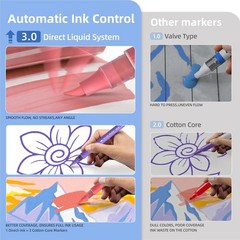 36 Colors Acrylic Paint Markers, Automatic Ink Control Brush Tip Pens, Water-…