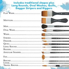Aqua Elite Series 4850 Synthetic Kolinsky Watercolor Paint Brushtravel Round 4
