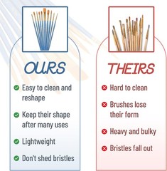 Durable Long Handle Nylon Paint Brushes Set, 10 Pack for Miniature & Detail Work