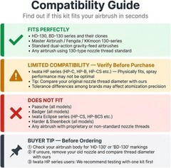 Complete 10-Piece Airbrush Maintenance Kit – Precision 0.5mm Needles & Nozzles
