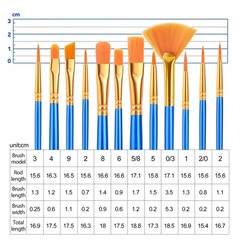 Paint Brushes Set,1pack/12pcs Nylon Hair Round-Pointed Tip Acrylic Paint Brus…