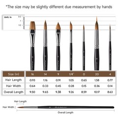 Watercolor Brush Set, 7pcs Professional Sable Paint Brushes with Extended Nee…