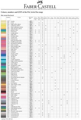 Faber Castell PITT Artist India Ink Drawing Colour Brush Pens