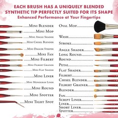 Velvetouch Series 3950 Paint Brush For Acrylic Oil And Watercolor Round 6