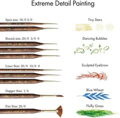 Artify Extreme Detail Paint Brushes Set, 10pcs Multi-Shape Fine Detail Brushe…