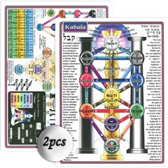 Reference Charts Kabala Tree of Life Chakra Chart arbol 8×11 inches, kabbalah