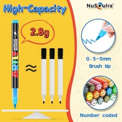 72 Colors Acrylic Paint Markers, Automatic Ink Control Acrylic Paint Marker P…