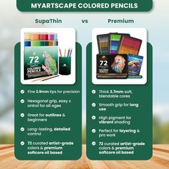 Colored Pencils Set of 72 – Professional Colored Pencils for Drawing & Sketch…