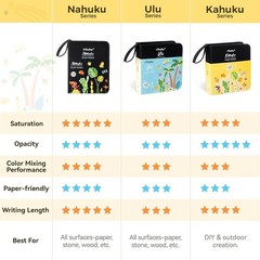 24PCS Ohuhu Acrylic Paint Pens Automatic Ink Control Art Marker Set