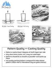 Teton-Bond 190 Mesh Petrobond Foundry Casting Sand 24LB Olivine Ultra-Fine