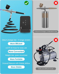 50 PSI Airbrush Kit with Compressor, High Pressure Air Brush with 0.2/0.3/0.5Mm