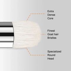 Dry Brush Miniature Painting Drybrush Set, 5 Sizes Miniature Paint Brushes for