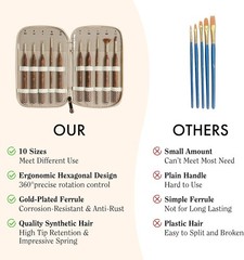 Artify Extreme Detail Paint Brushes Set, 10pcs Multi-Shape Fine Detail Brushe…