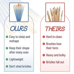 Mr. Pen- Acrylic Paint Brushes Set, 10 Pack, Round & Pointed Tip 10 Pcs, Blue