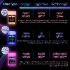 Glow in The Dark | Luminescent | Phosphorescent | Self-Luminous Paint – Set of 8