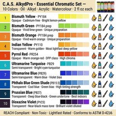 Cadmium-Free Artist Pigment Set – Bismuth Yellow, Green, Orange & Ultramar