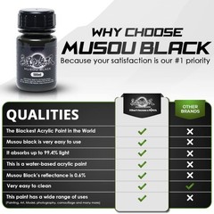 Musou Black Paint – Blackest Black in the World – 99.4% Light Absorption – 100ml