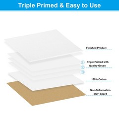 4×4″ Canvas Boards for Painting, 4Pack 100%Cotton Blank Canvas Panel, White