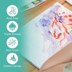 Painting Kit Includes Acrylic Paint Set, 10x20in. Canvases, Brushes, Palette..
