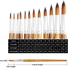 Versatile 12-Pack Watercolor Brushes with Wooden Handles – Ideal for Detail Work
