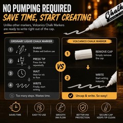 Volcanics White Liquid Chalk Markers for 1 Count (Pack of 12),