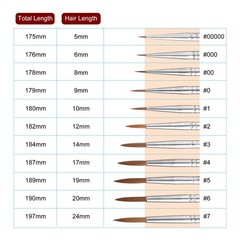 Detail Paint Brushes 6mm Nylon Miniature Painting Brush(000#), Purple
