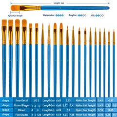 Paint Brushes Set for Acrylic Painting, 20 Pcs Oil 7.7 inches, Blue