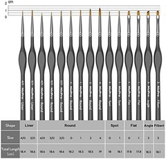 15 Pack Miniature Painting Set, Fine Detail Paint Brushes for Models, Acrylic Wa