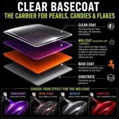 LiME LiNE Clear Automotive Basecoat Paint, Quart, Intercoat Binder, Carrier f…