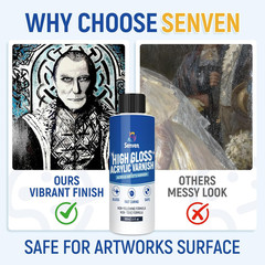 Gloss Varnish for Acrylic Painting, Artist’S Acrylic Varnish Kit, Non-Yellowing,