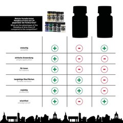 Metallic Acrylic Paint 9 Colors – 1.69 fl oz Each – Perfect for Canvas, Wood